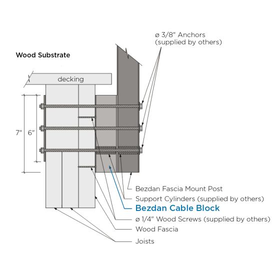 Bezdan Cable Block for Bezdan Fascia Mount Post