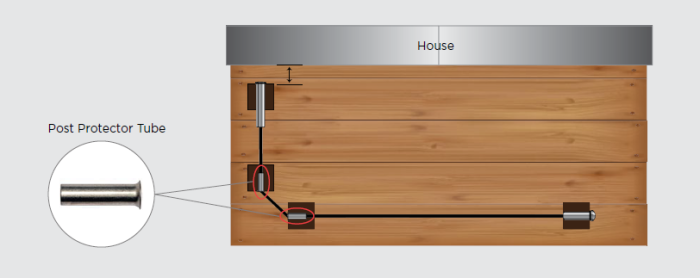 RailFX® Wood Post Protector Tube